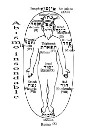 El Tarot de los Iluminadores de la Edad Media. Traducción de Hugo de Roccanera